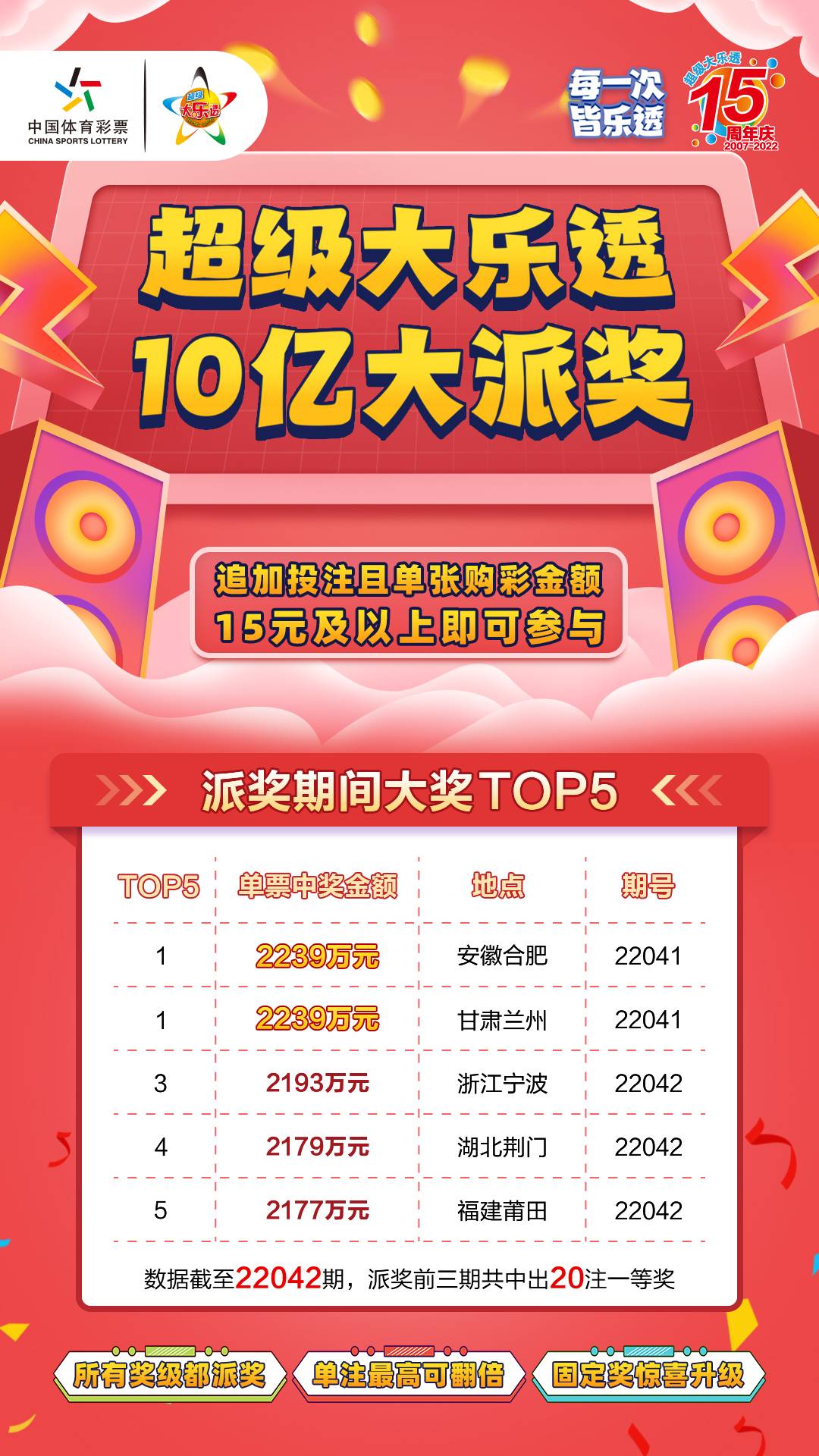 /uploads/image/2022/04/20/超级大乐透派奖期间大奖TOP5.jpg 超级大乐透派奖期间大奖TOP5.jpg